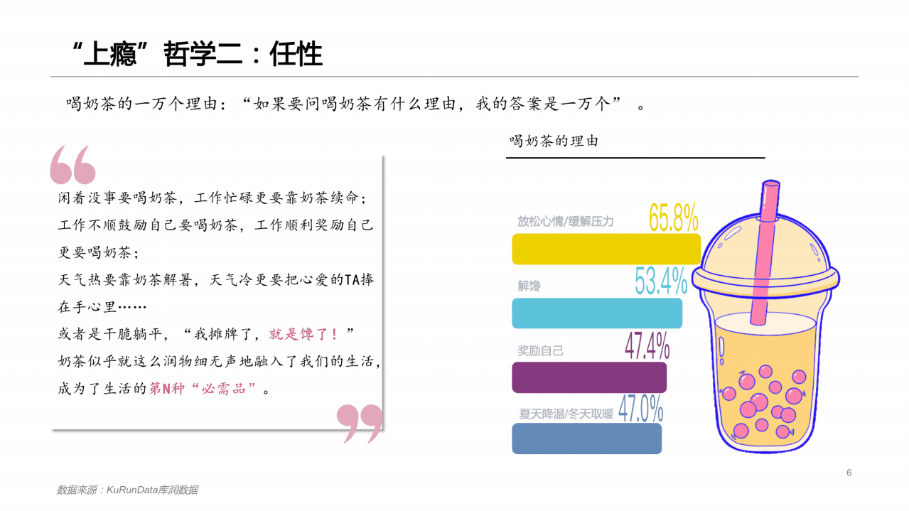 库润数据：2021奶茶&ldquo;上瘾&rdquo;哲学报告.pdf 第6页