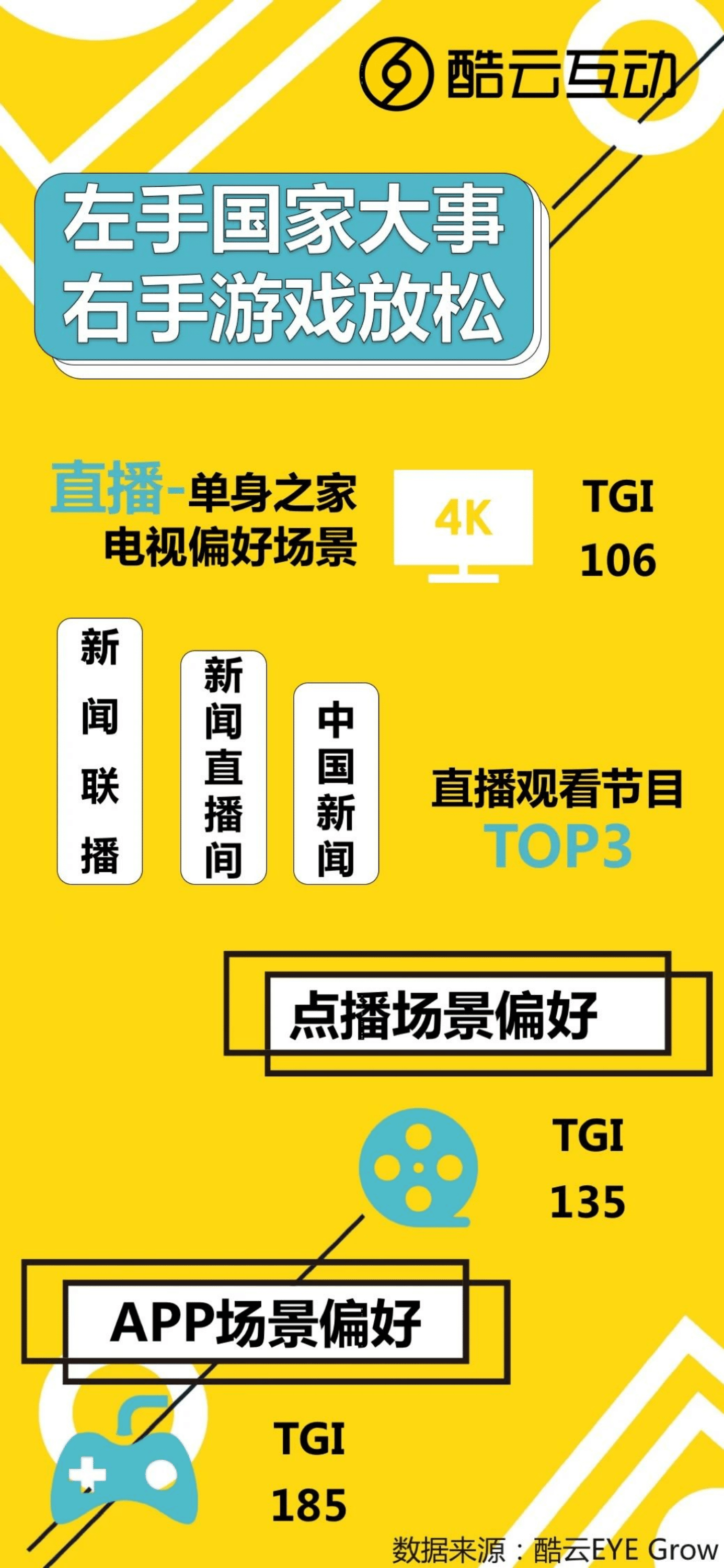 酷云互动：中国电视用户家庭差异洞察报告.pdf 第5页