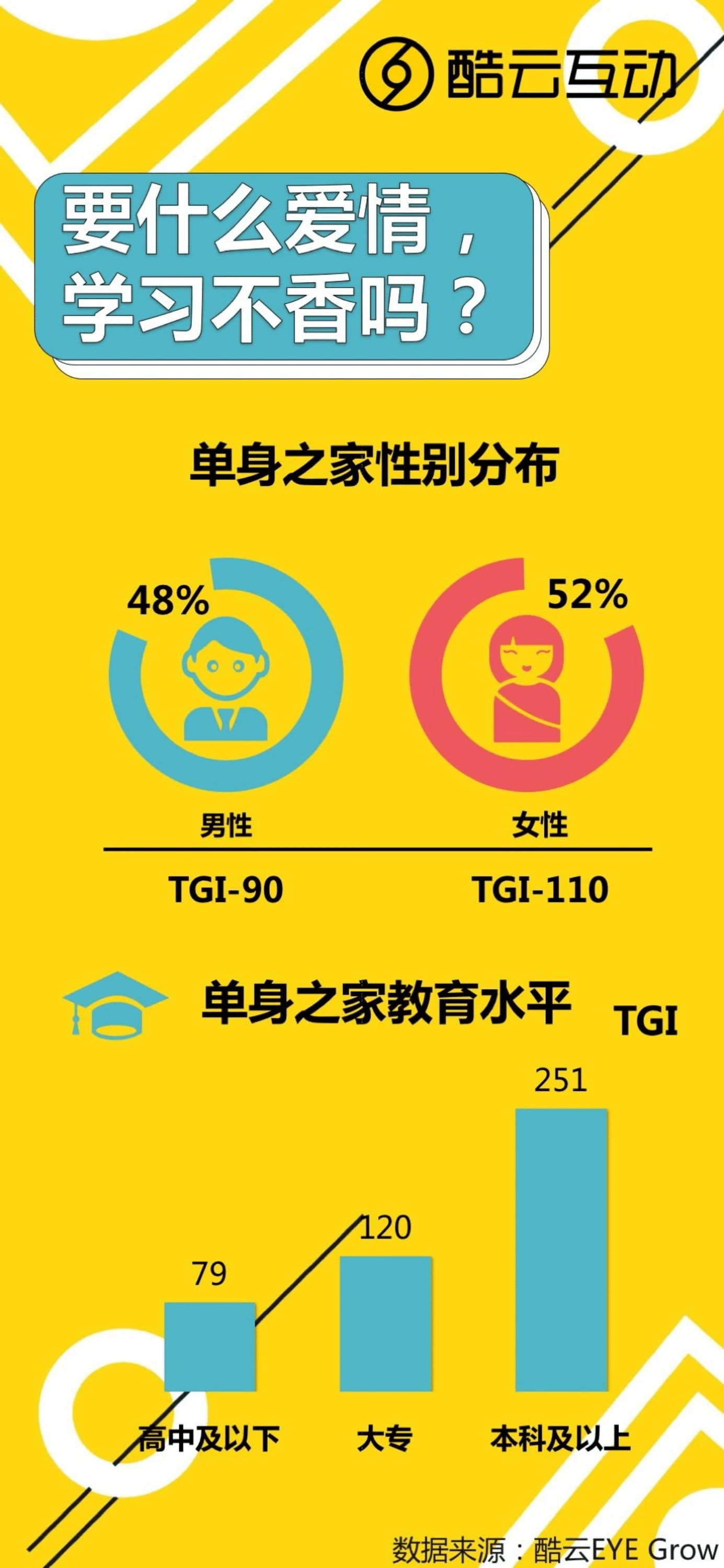 酷云互动：中国电视用户家庭差异洞察报告.pdf 第4页