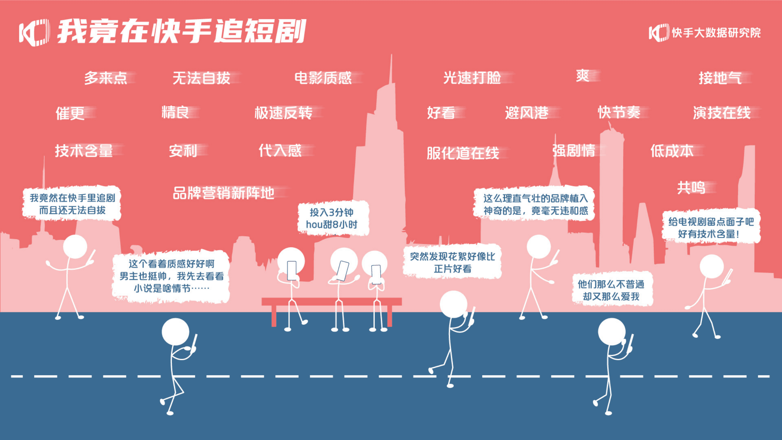 快手：2020快手短剧生态报告.pdf 第2页