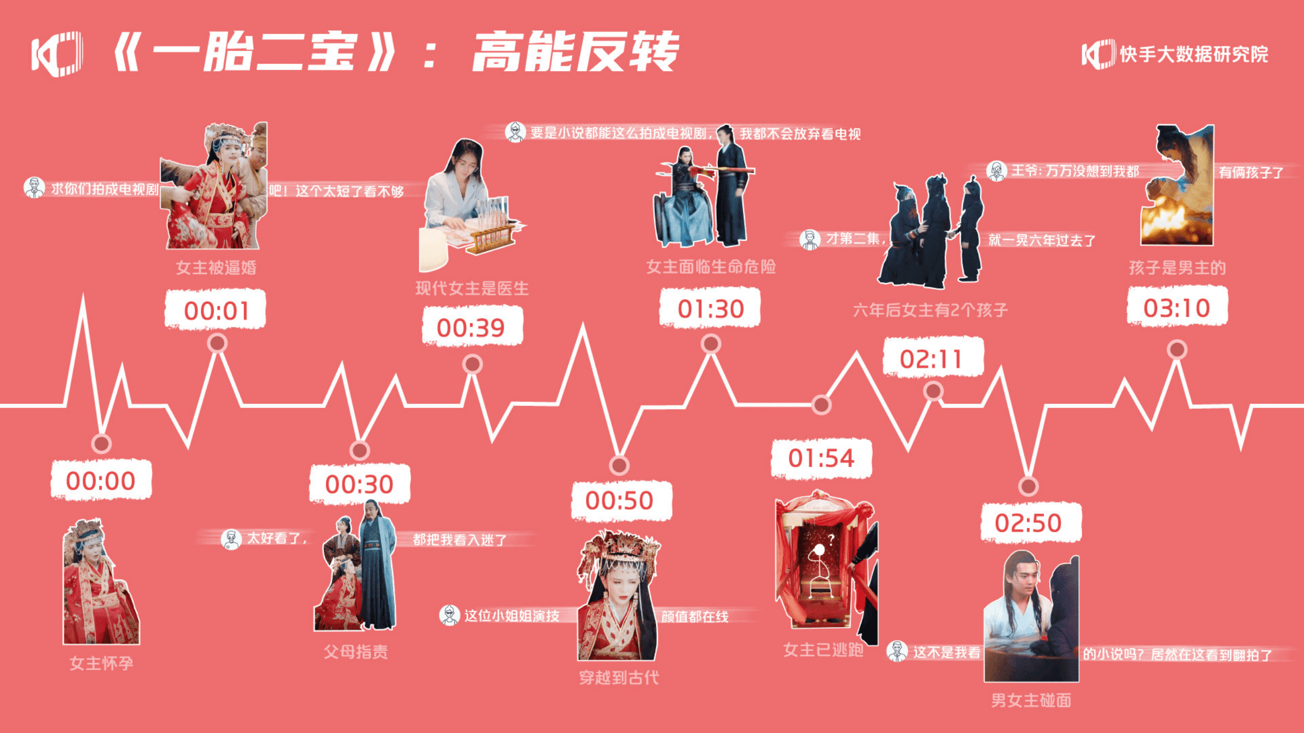 快手：2020快手短剧生态报告.pdf 第4页