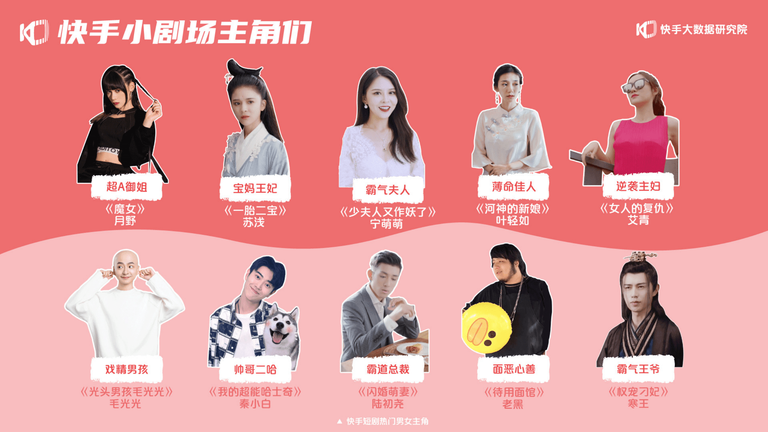 快手：2020快手短剧生态报告.pdf 第3页