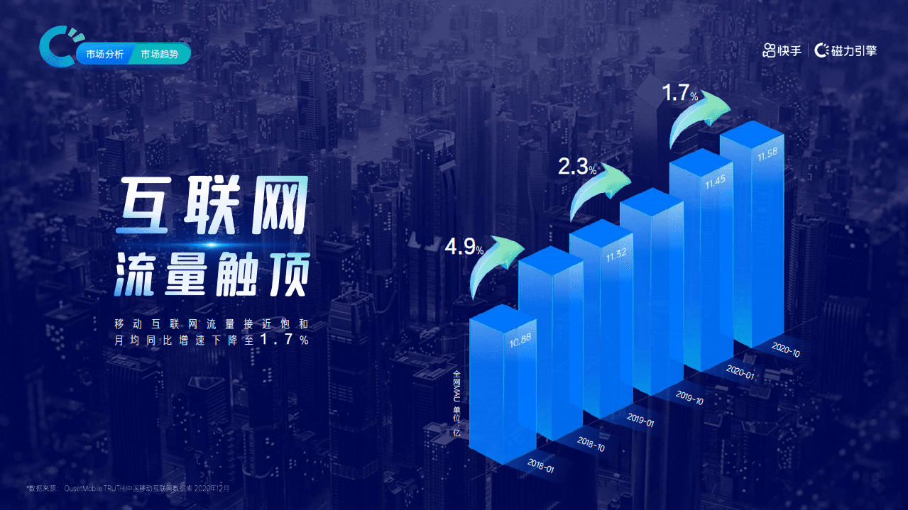 快手磁力引擎：2021H1营销通案.pdf 第4页