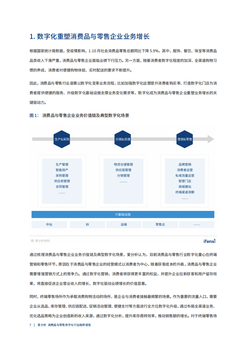 爱分析：中国消费品与零售数字化行业趋势报告.pdf 第6页