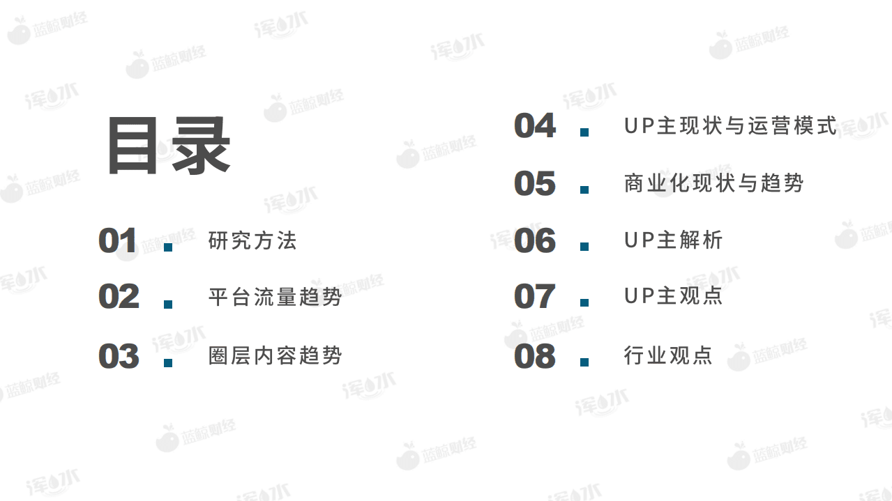 蓝鲸浑水&ldquo;哔哩哔哩流量生态白皮书.pdf 第5页