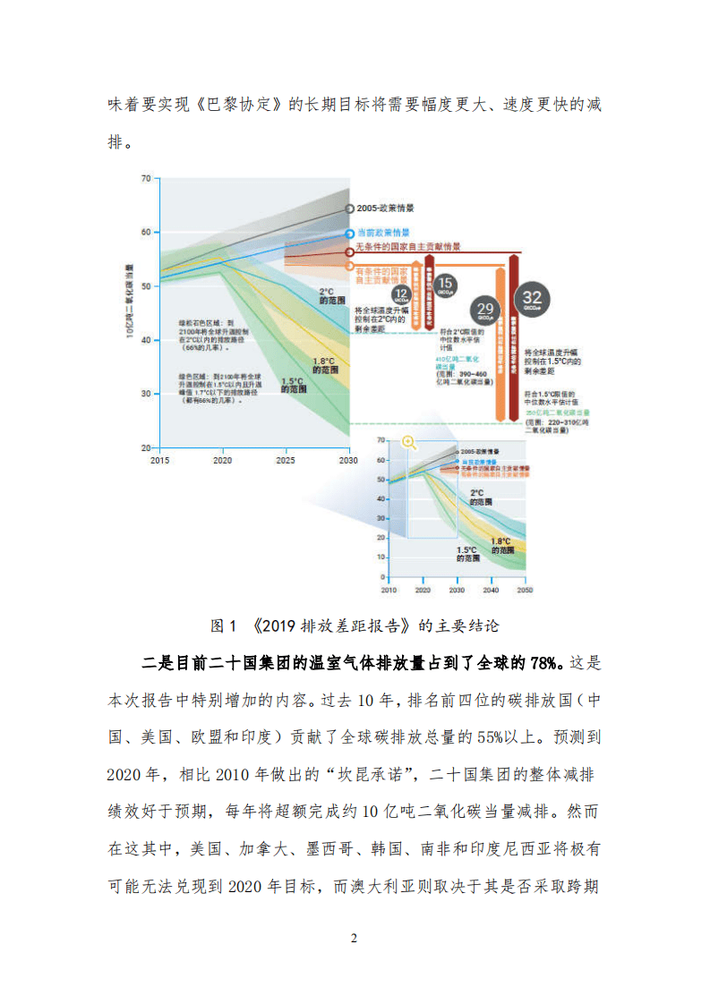 联合国环境规划署：2019年排放差距报告解读.pdf 第2页