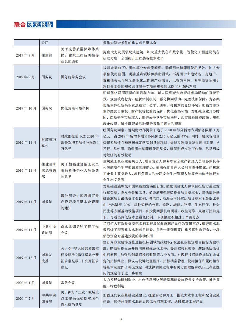 联合评级：建筑业2020年展望报告.pdf 第6页