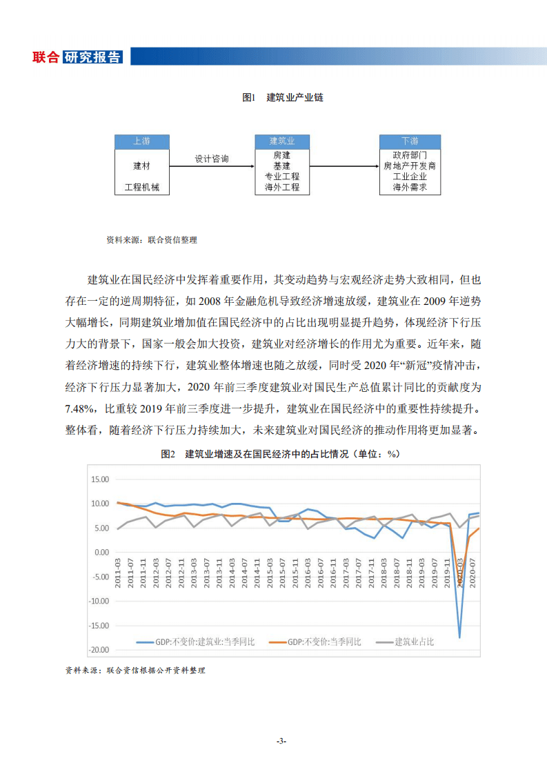 联合资信：建筑施工行业研究报告.pdf 第3页
