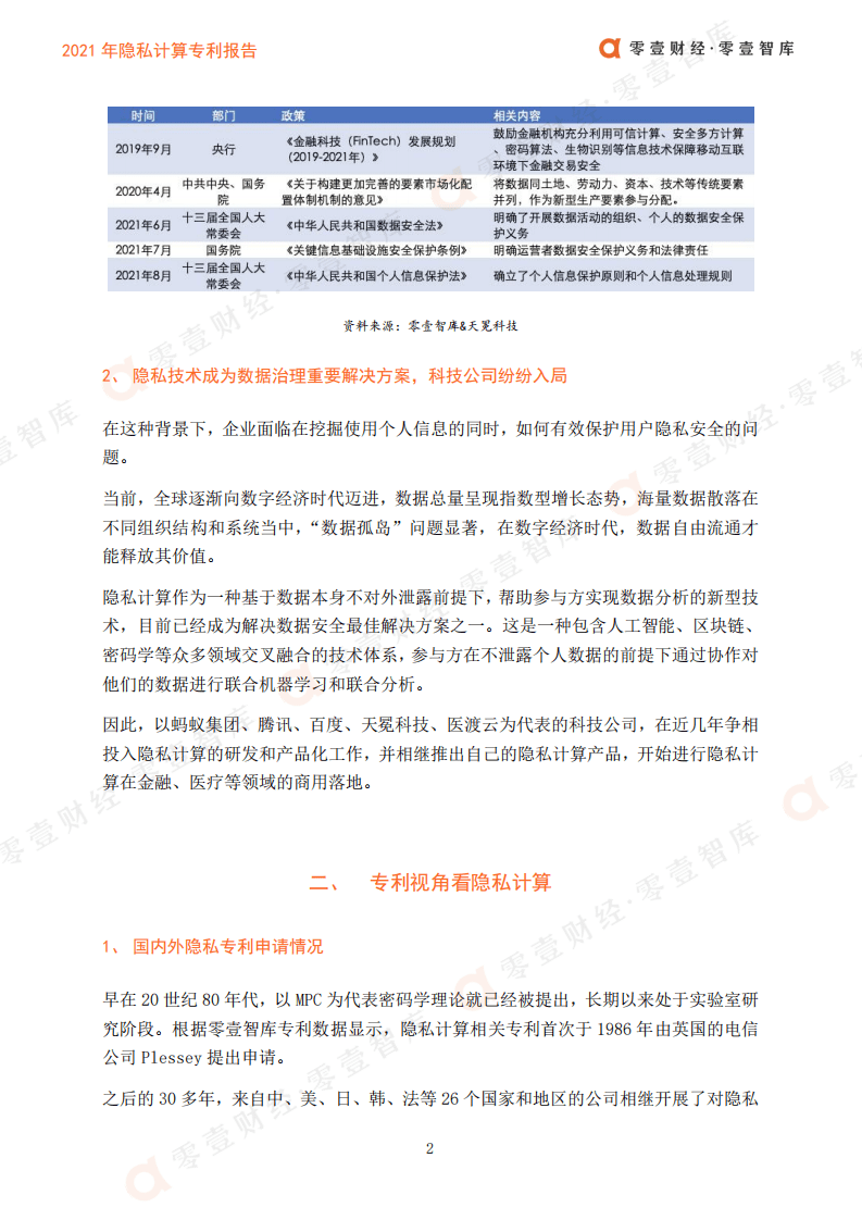 零壹智库：2021年隐私计算专利报告.pdf 第4页