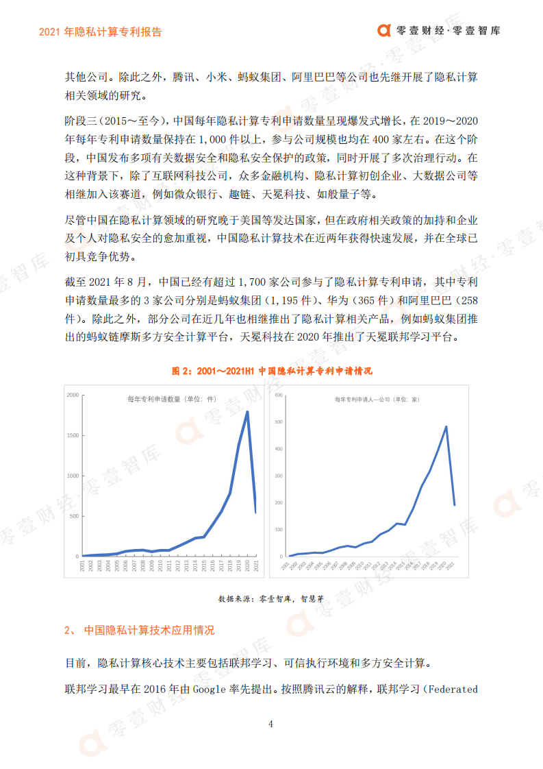 零壹智库：2021年隐私计算专利报告.pdf 第6页