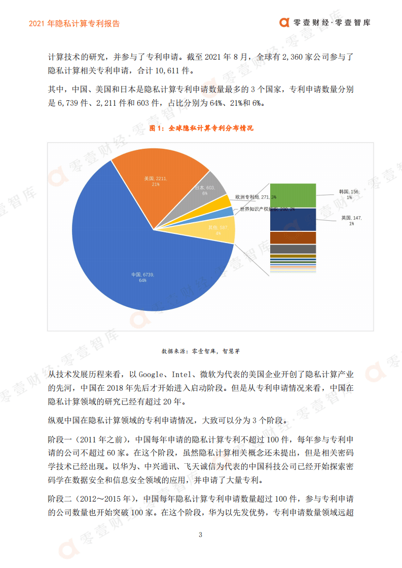 零壹智库：2021年隐私计算专利报告.pdf 第5页