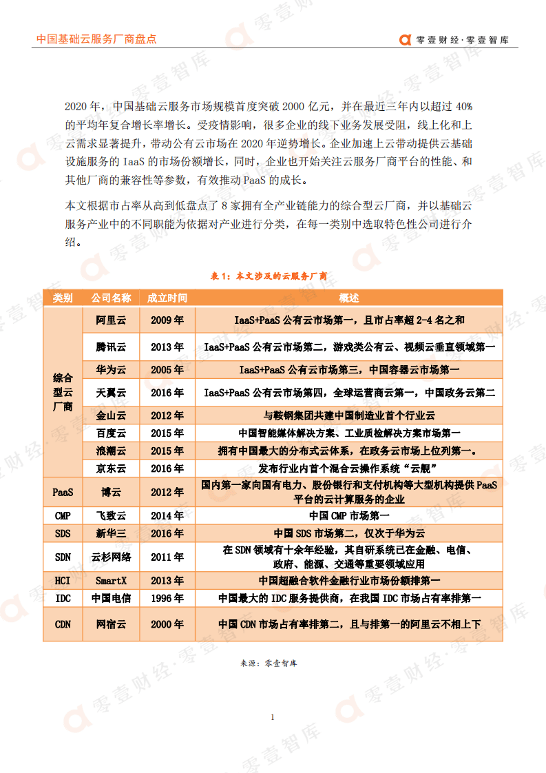 零壹智库：中国基础云服务厂商盘点.pdf 第3页