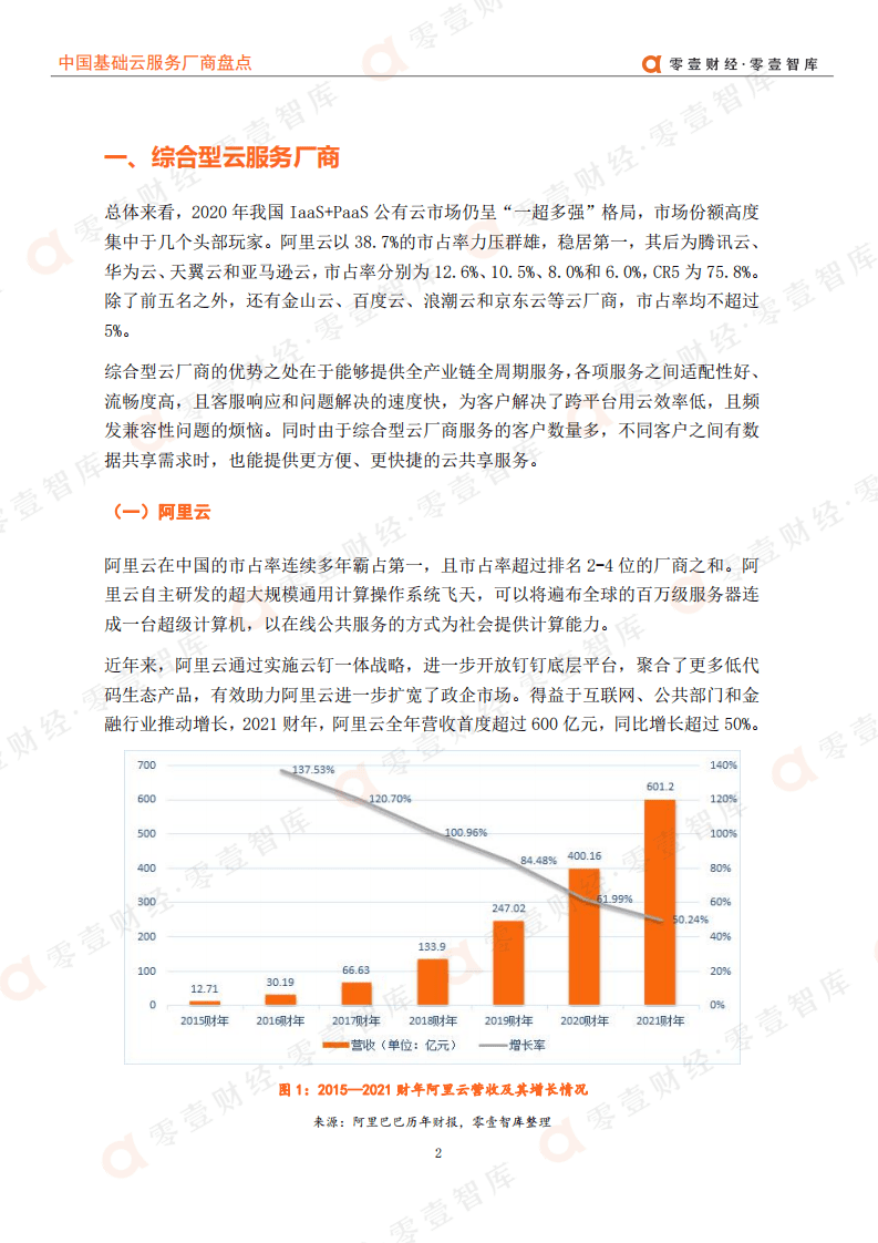 零壹智库：中国基础云服务厂商盘点.pdf 第4页
