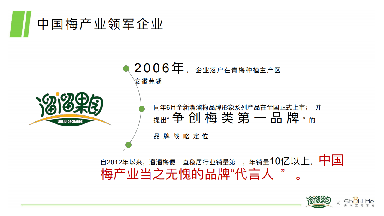 溜溜果园&秀米互动营销：溜溜梅抖音娱乐内容营销运营活动方案.pdf 第4页