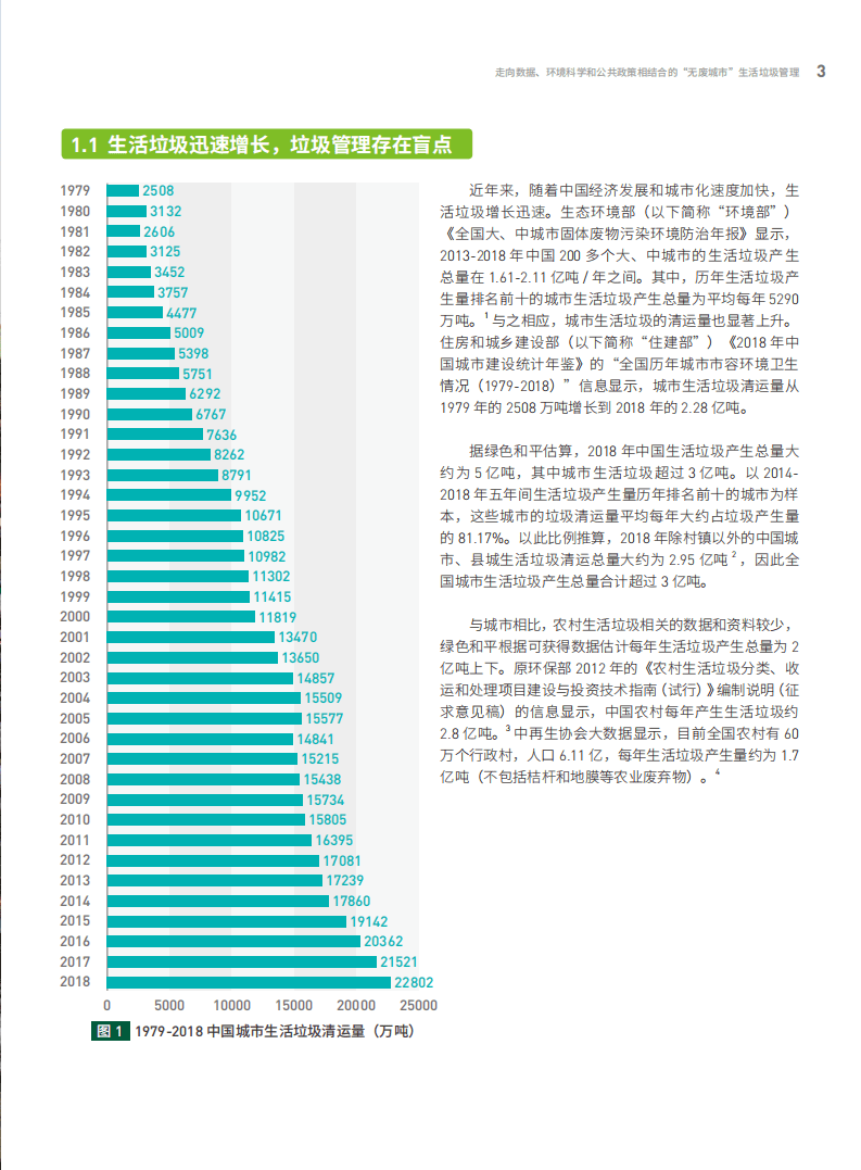 绿色和平：“无废城市”生活垃圾管理.pdf 第5页