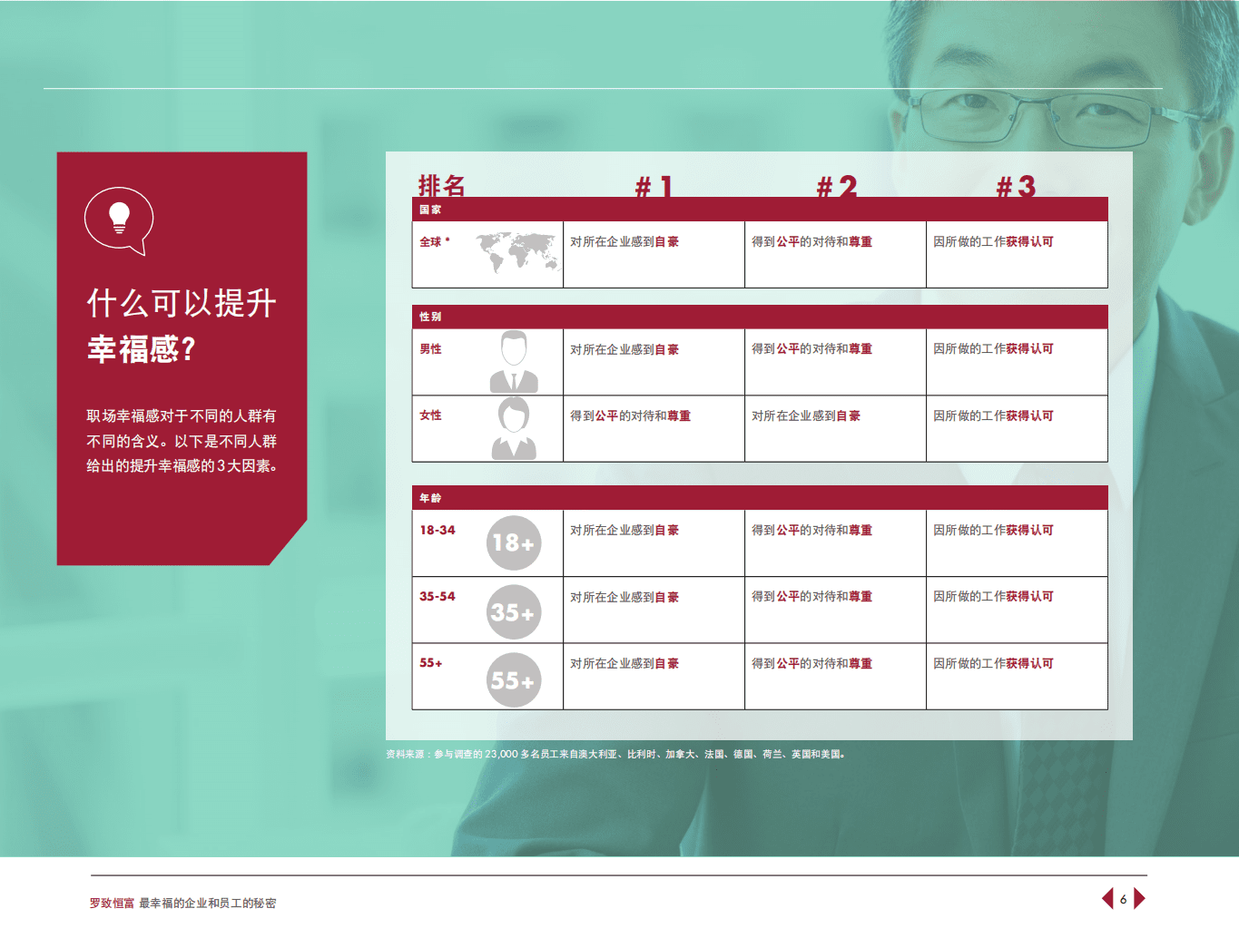 罗致恒富：最幸福的企业和员工的秘密.pdf 第6页