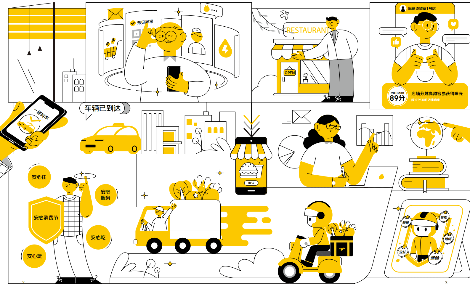 美团：美团2020企业社会责任报告.pdf 第2页