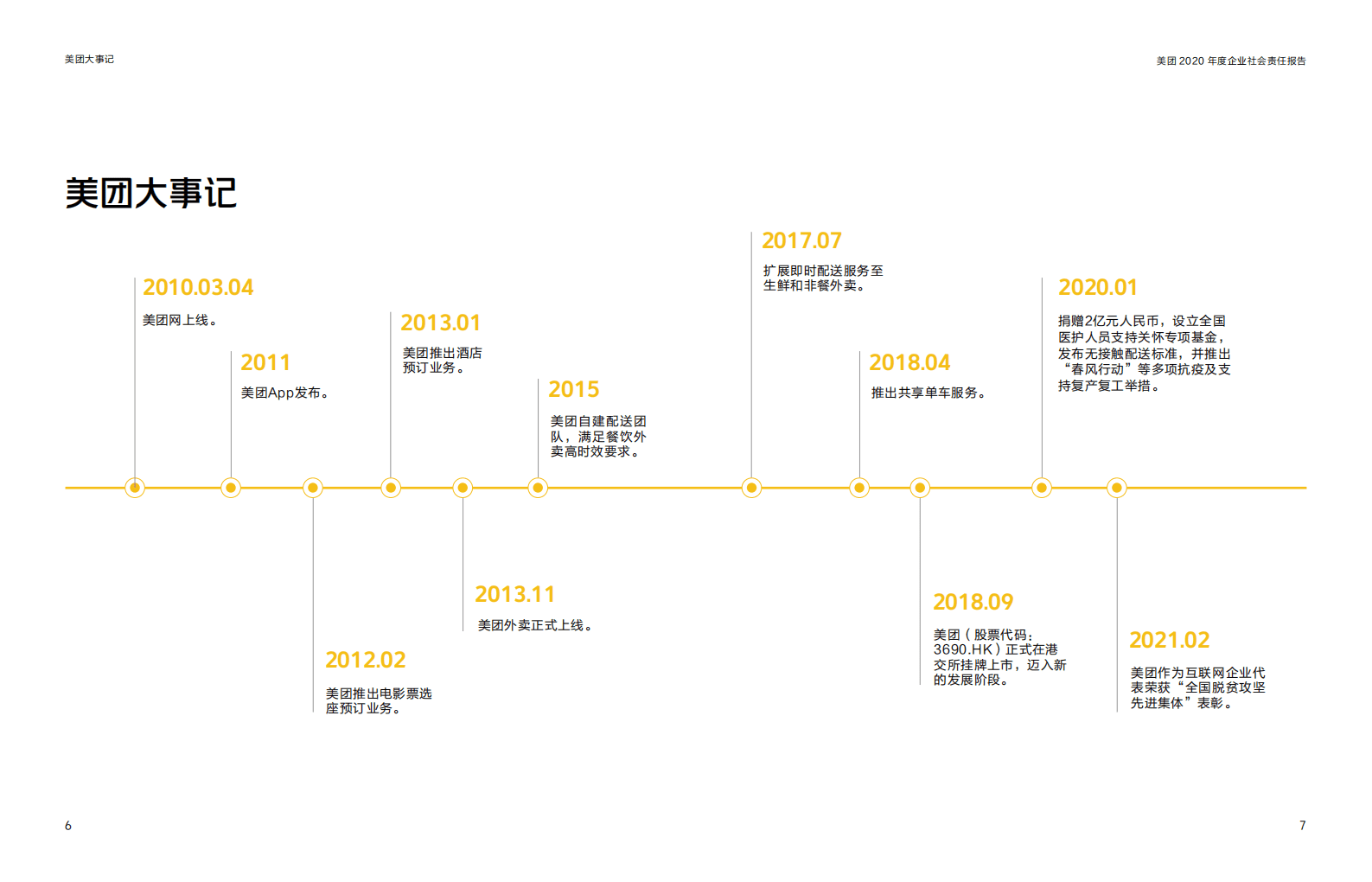 美团：美团2020企业社会责任报告.pdf 第5页