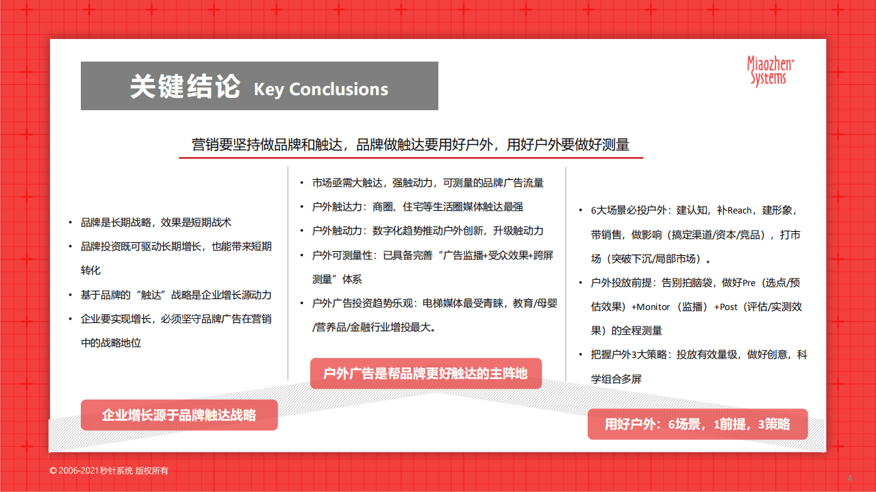 秒针：2021年户外营销策略报告.pdf 第3页