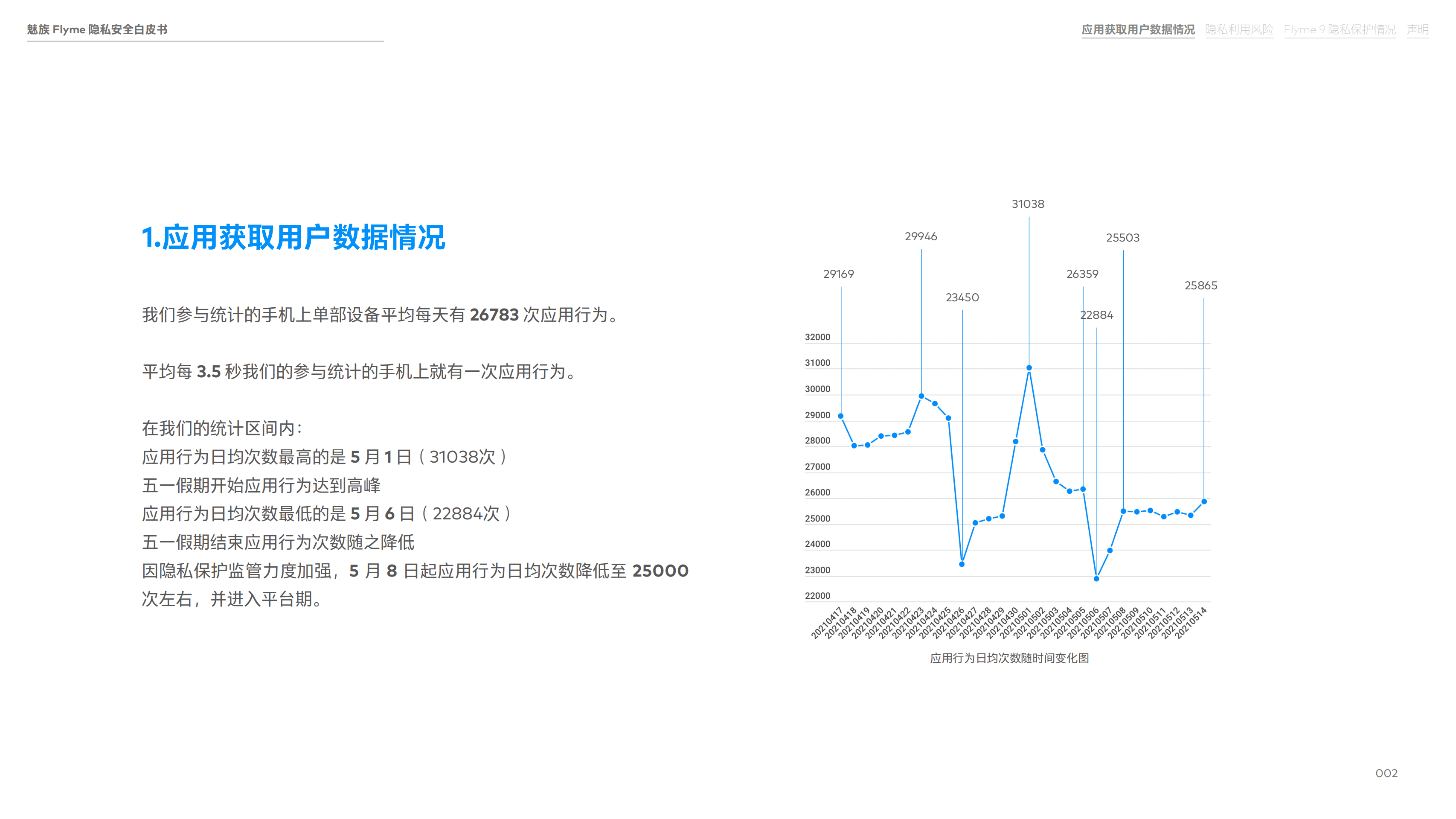 魅族 Flyme 安全中心：魅族 Flyme 安全隐私白皮书.pdf 第5页