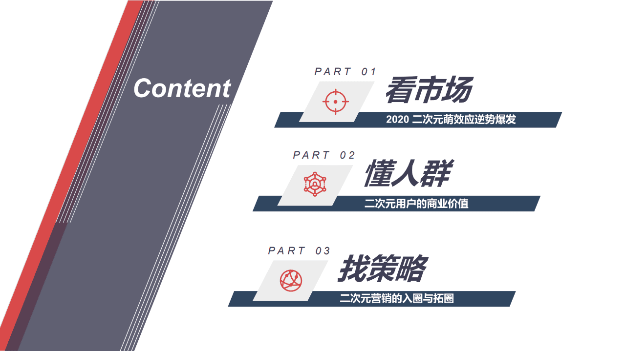 秒针系统：2020二次元营销洞察白皮书.pdf 第5页