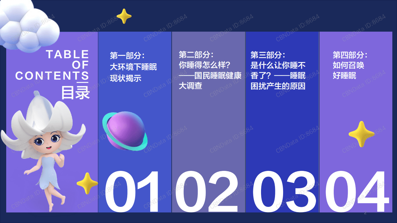 梦百合：国民睡眠健康趋势洞察.pdf 第2页