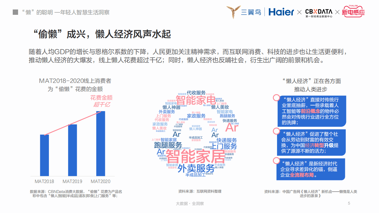 年轻人智慧生活洞察报告.pdf 第5页