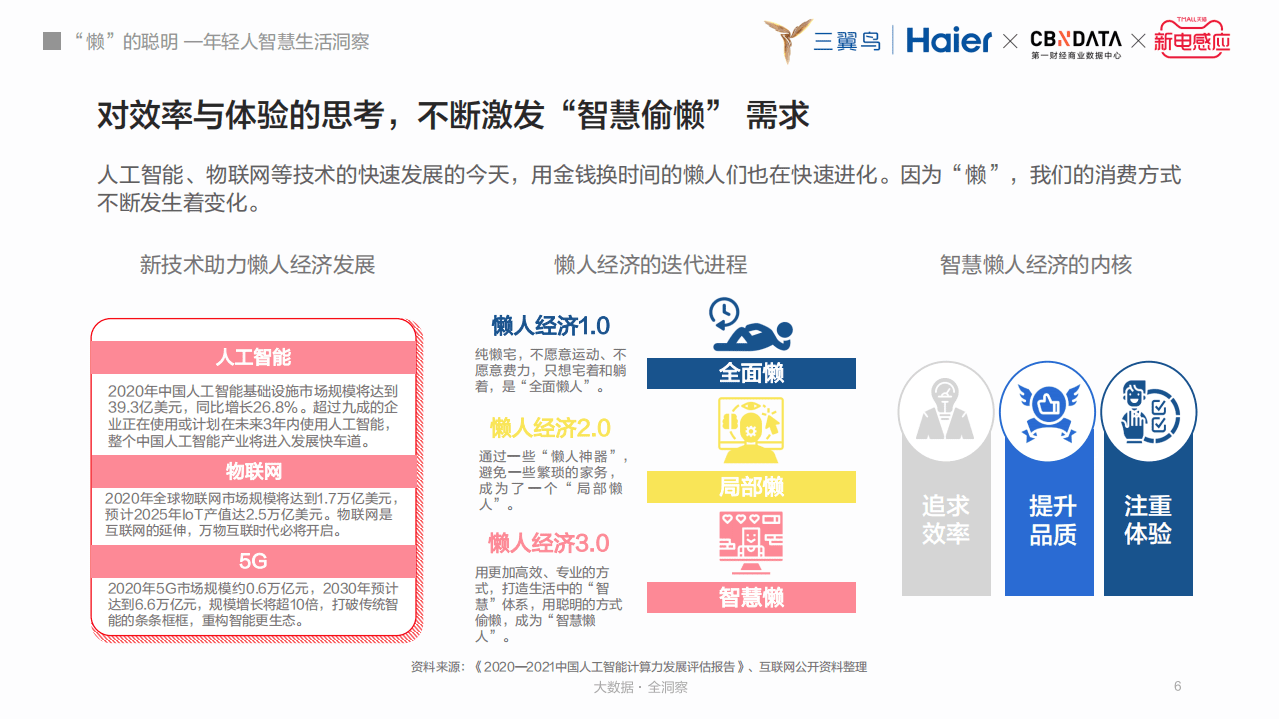 年轻人智慧生活洞察报告.pdf 第6页