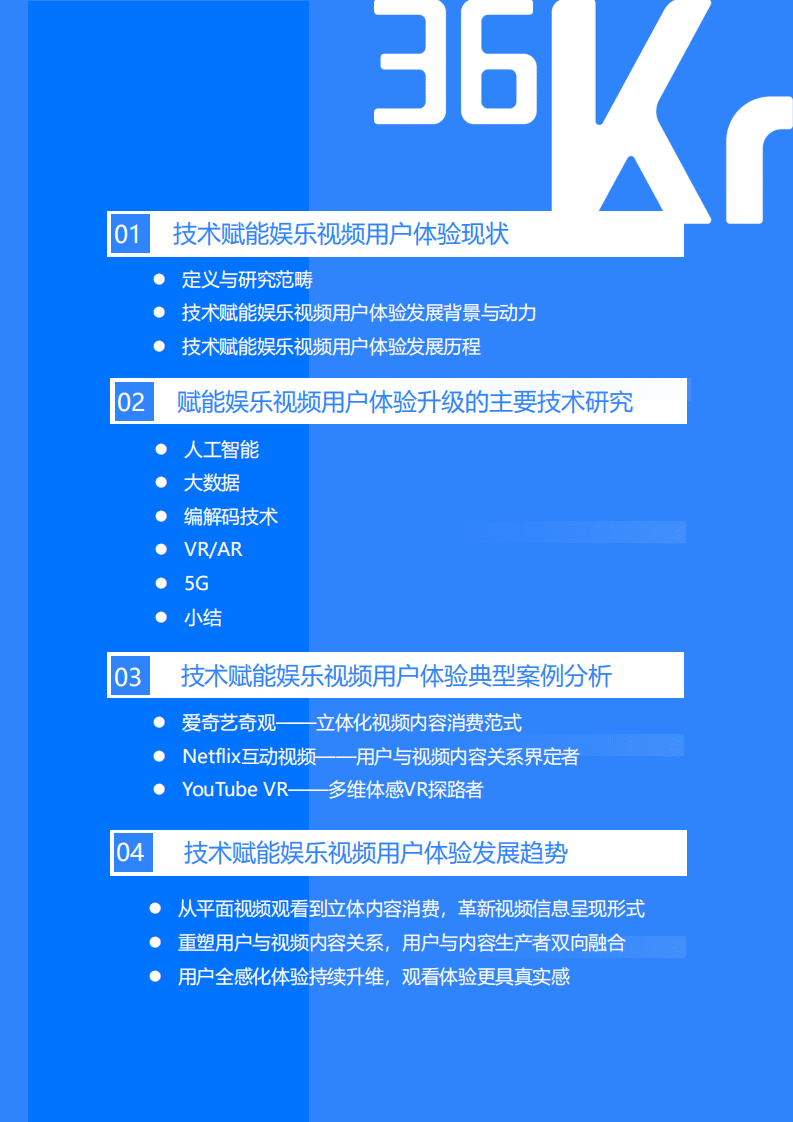 36Kr：2020技术赋能娱乐视频用户体验升级研究报告.pdf 第3页