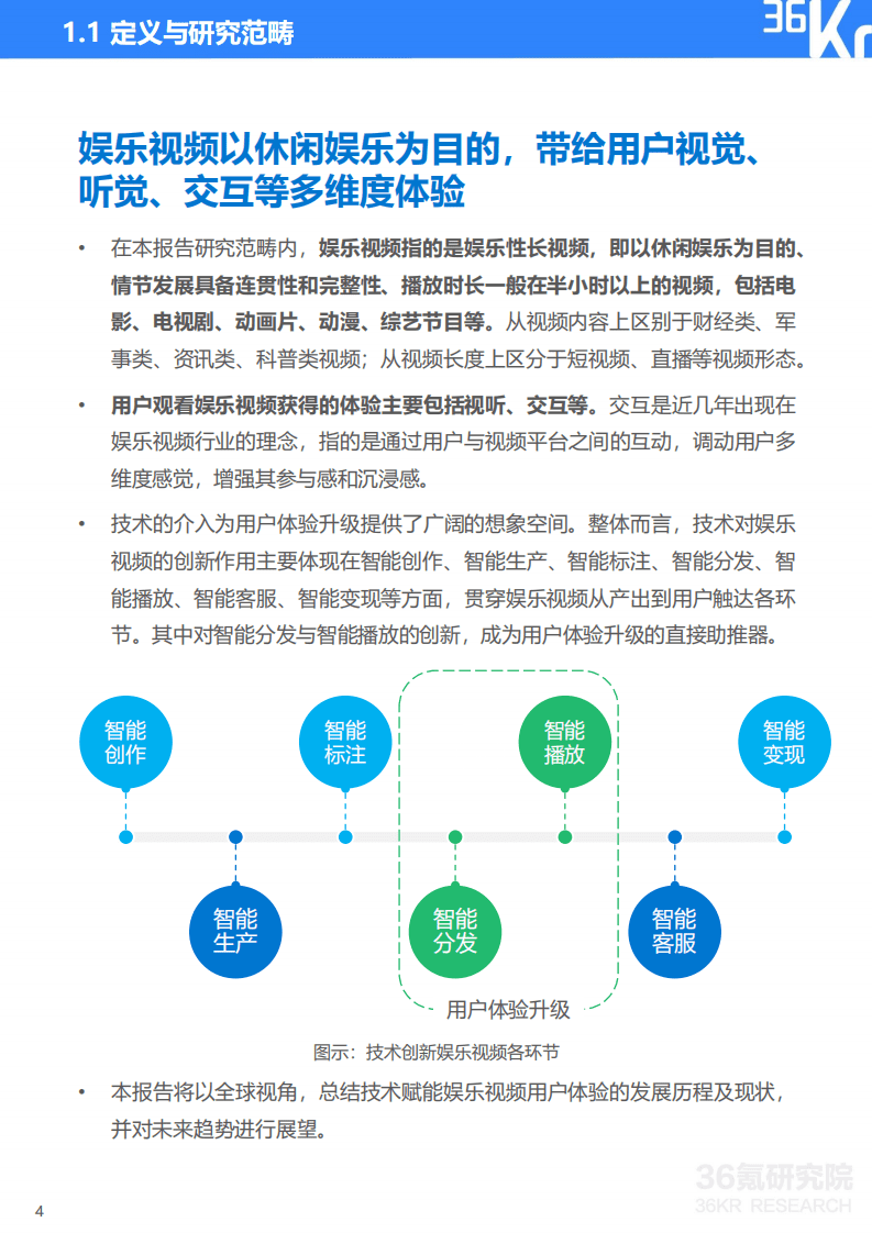 36Kr：2020技术赋能娱乐视频用户体验升级研究报告.pdf 第5页