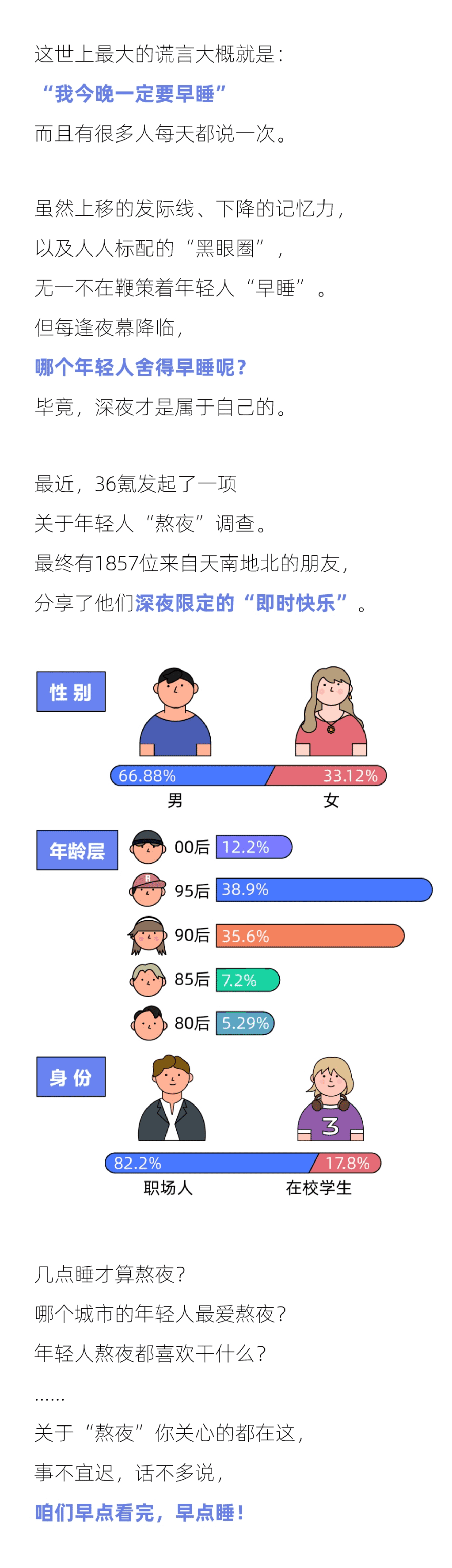 36Kr：2021当代年轻人熬夜报告.pdf 第2页