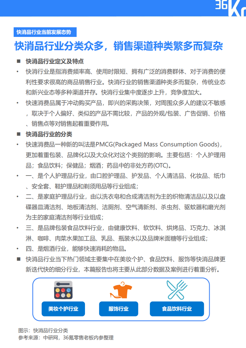 36Kr&微播易：2020年中国快消品行业KOL内容营销报告.pdf 第5页