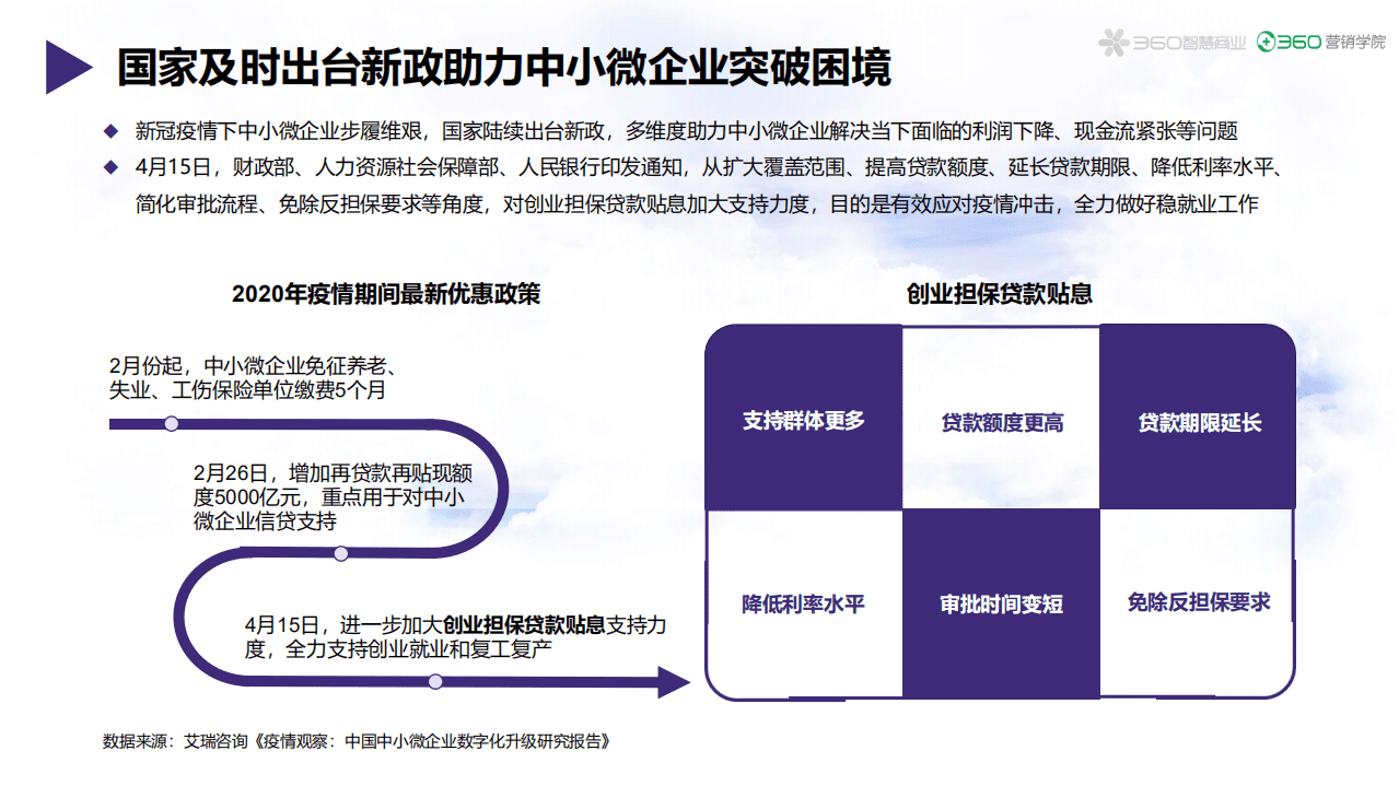360营销学院：2020年招商加盟行业报告.pdf 第5页