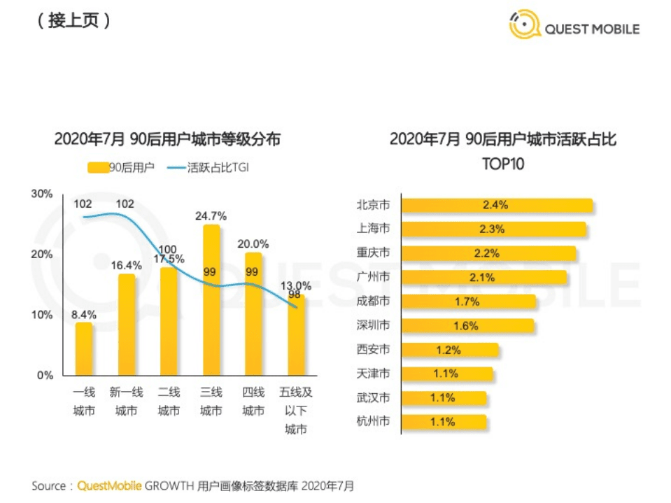 2020年中90后人群洞察报告.pdf 第6页