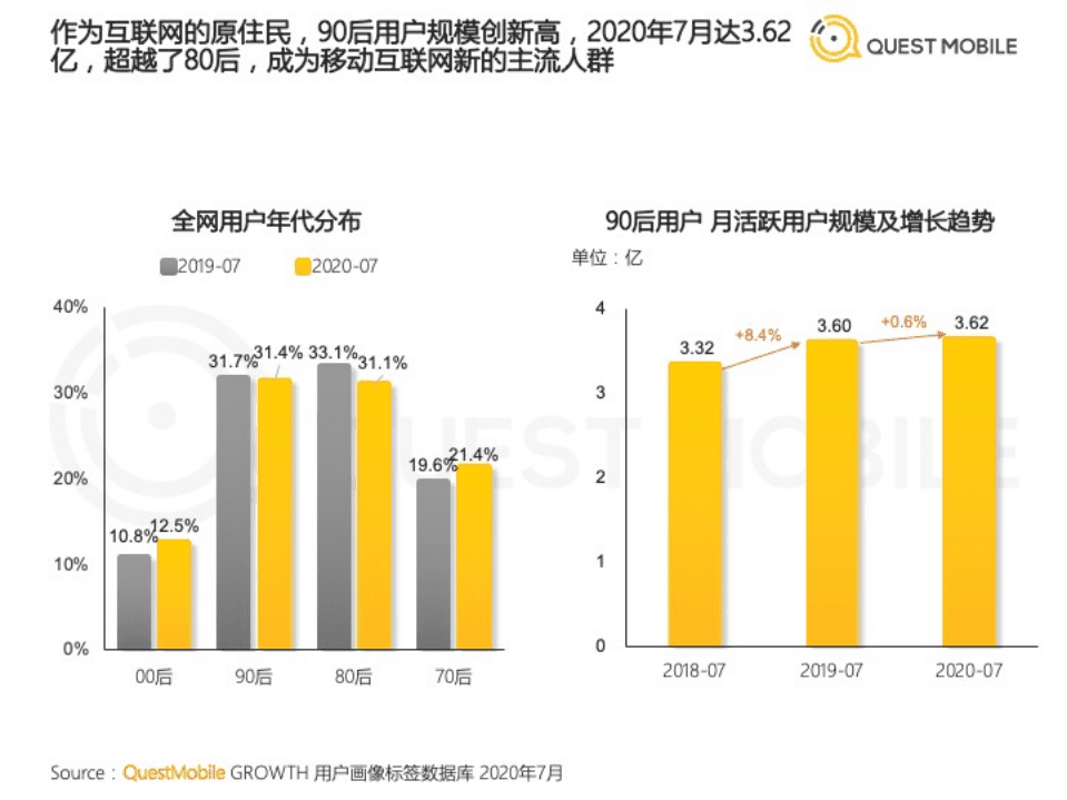 2020年中90后人群洞察报告.pdf 第3页