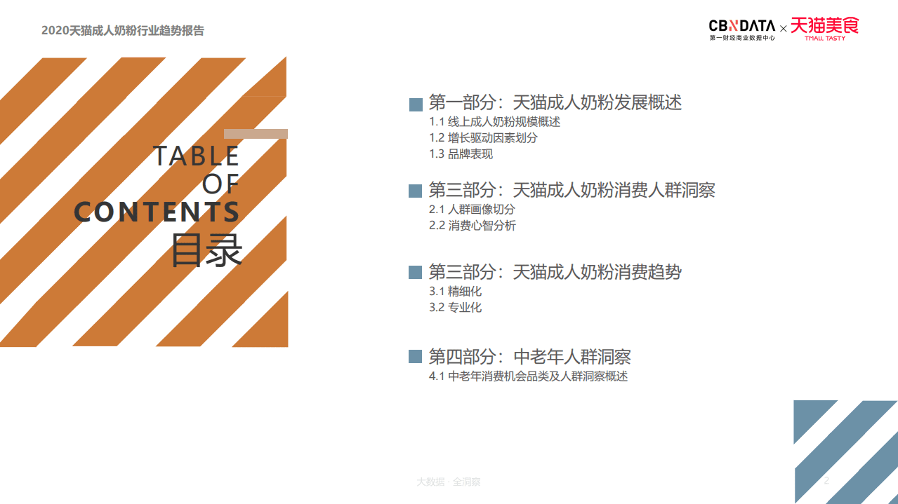 2020天猫成人奶粉行业趋势报告.pdf 第2页