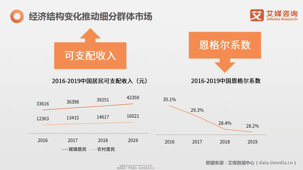 2020人群行为洞察报告.pdf 第3页