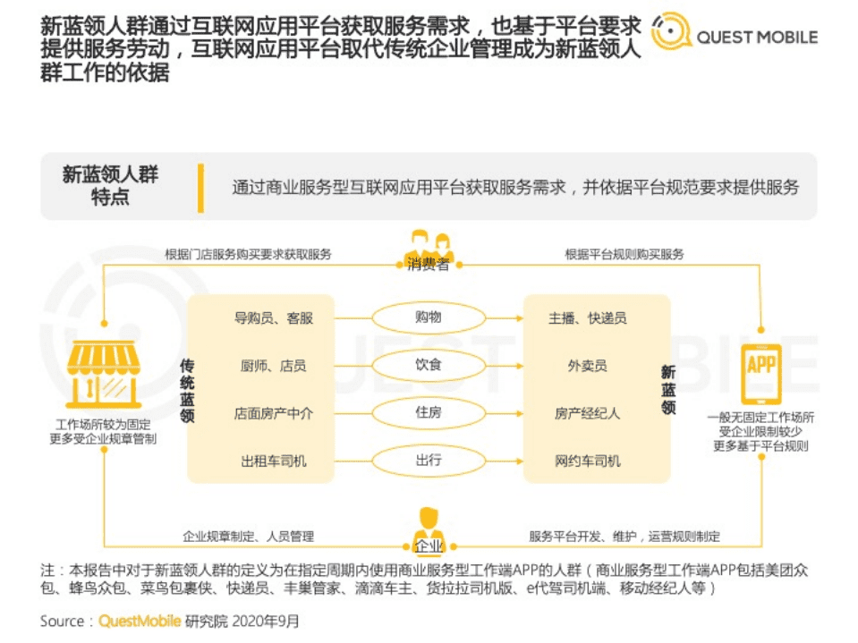 2020新蓝领人群洞察报告.pdf 第4页