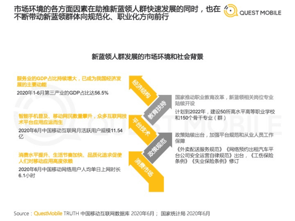 2020新蓝领人群洞察报告.pdf 第5页