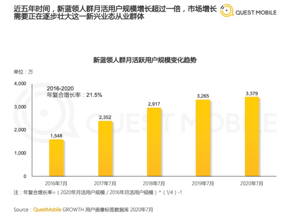 2020新蓝领人群洞察报告.pdf 第6页