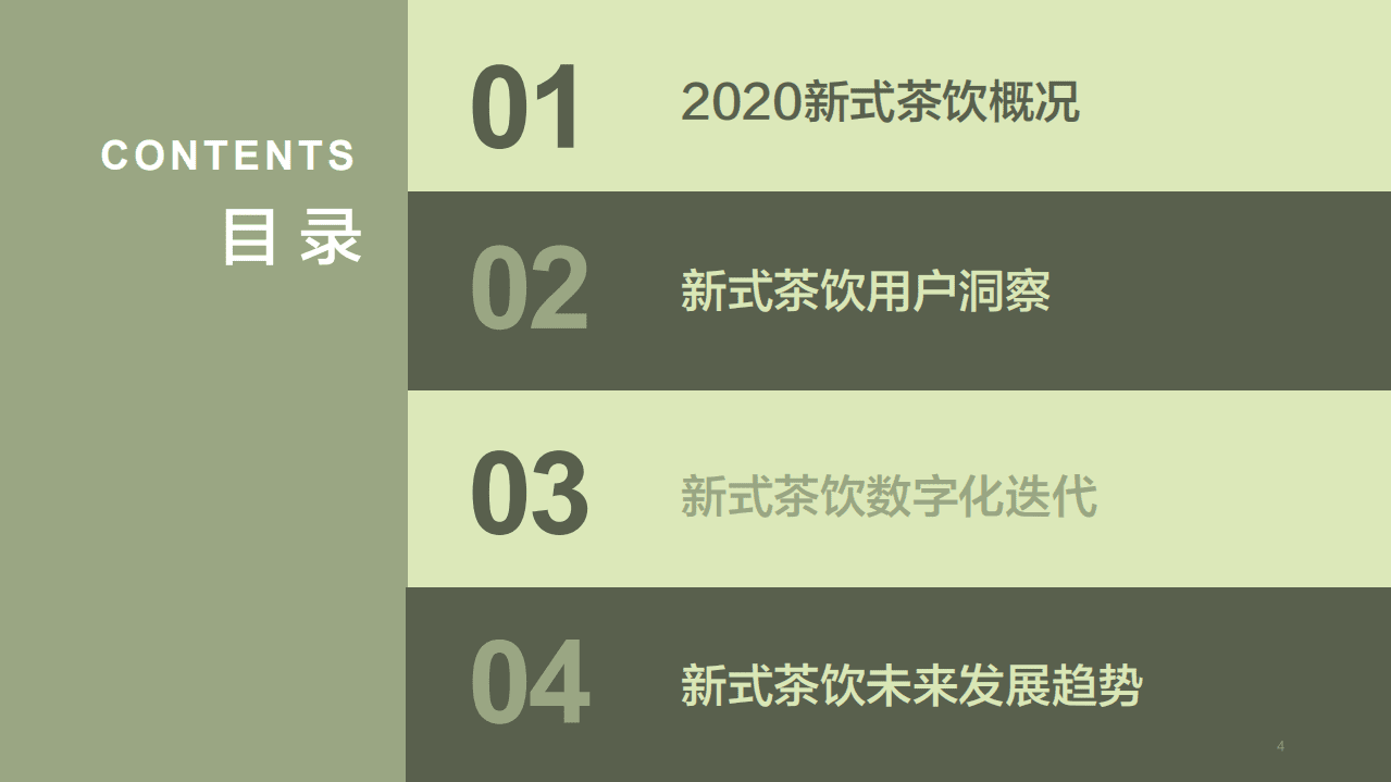 2020新式茶饮白皮书.pdf 第4页