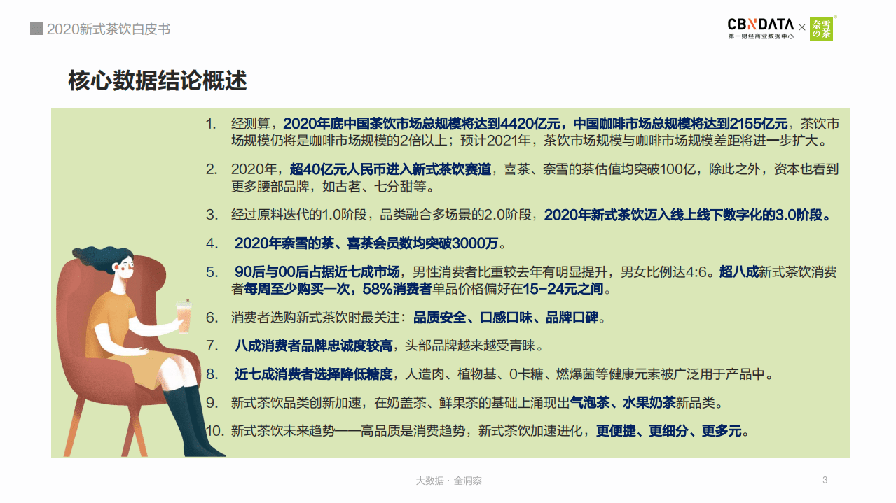 2020新式茶饮白皮书.pdf 第3页