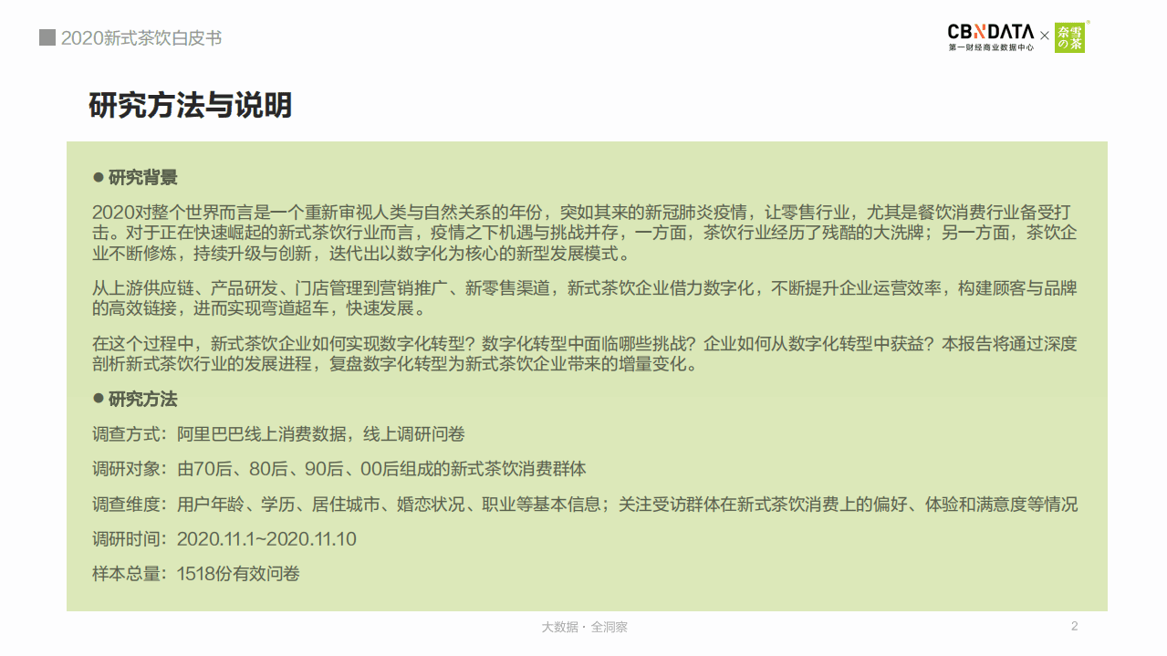 2020新式茶饮白皮书.pdf 第2页