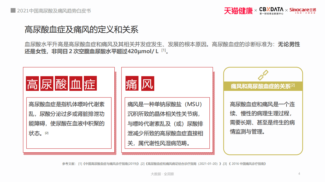 2021高尿酸血症及痛风趋势白皮书.pdf 第4页