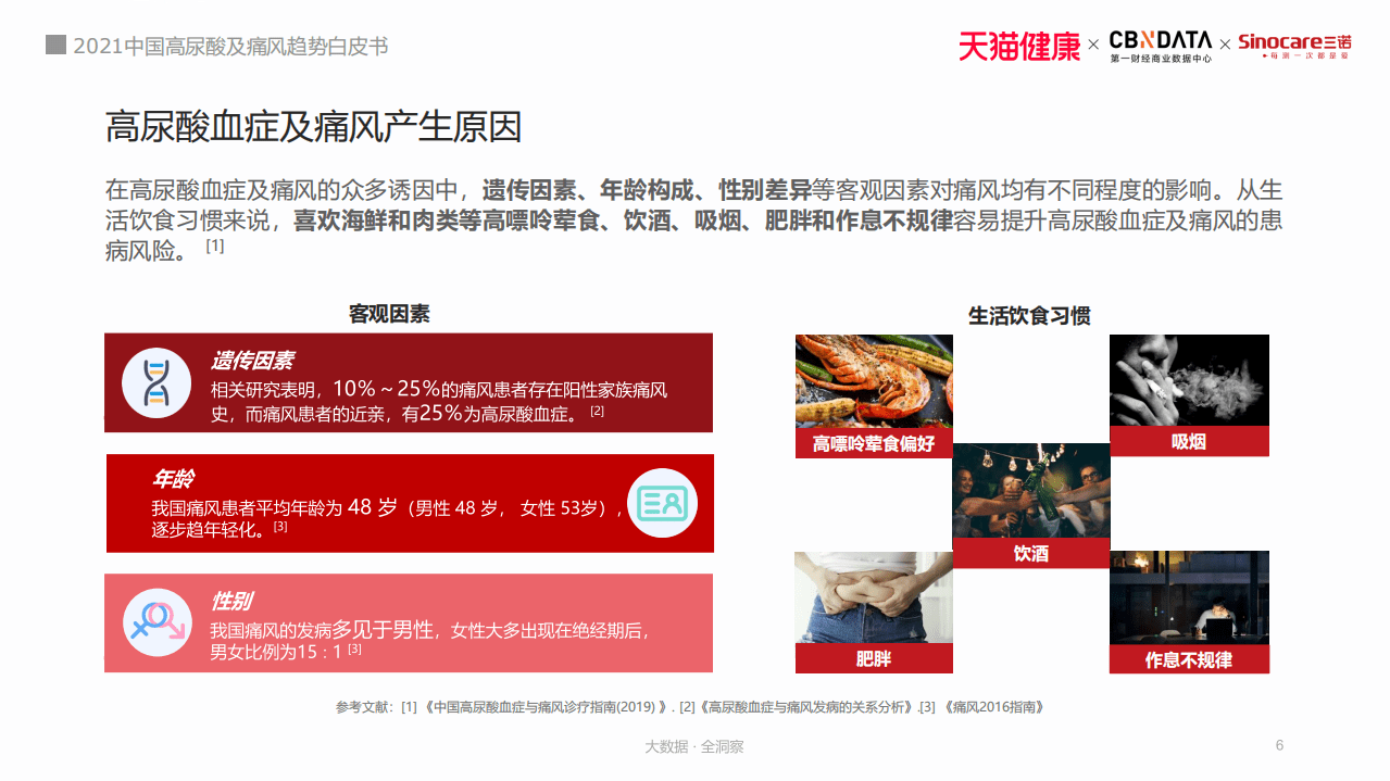 2021高尿酸血症及痛风趋势白皮书.pdf 第6页