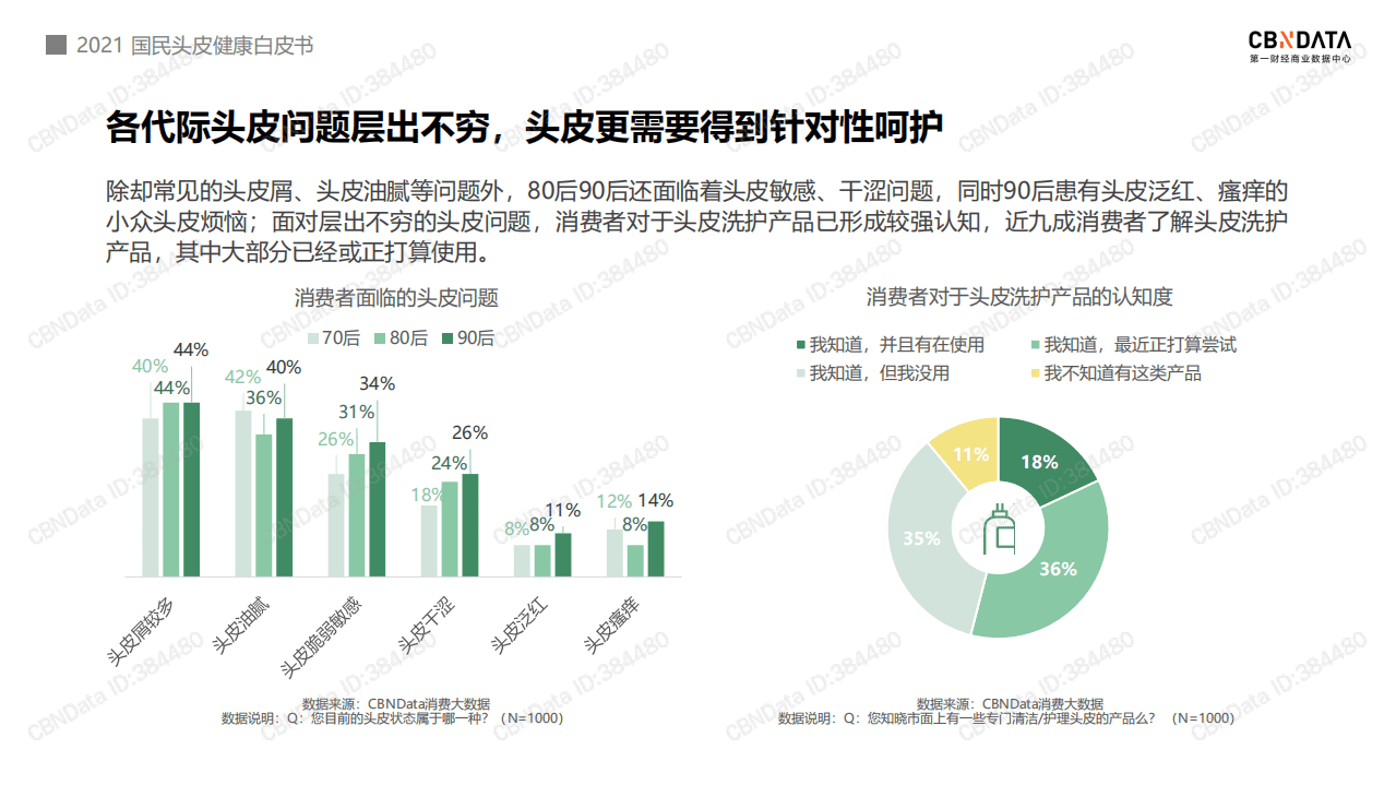 2021国民头皮健康白皮书.pdf 第6页