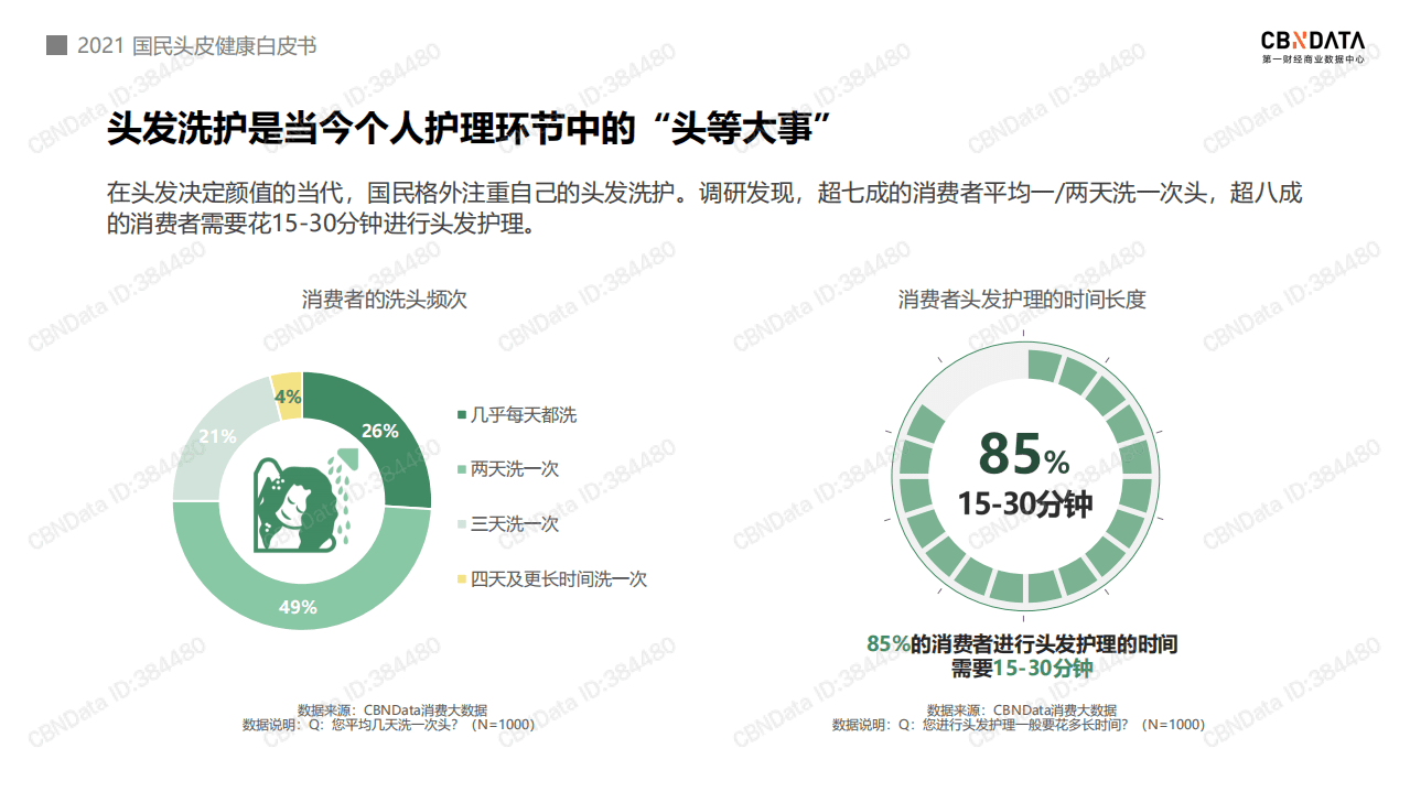 2021国民头皮健康白皮书.pdf 第4页