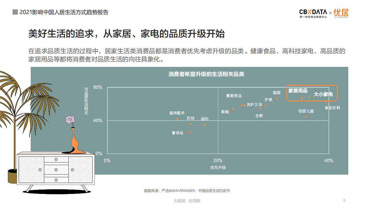 2021影响中国人居生活方式趋势报告.pdf 第5页