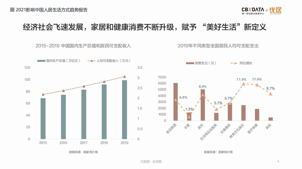 2021影响中国人居生活方式趋势报告.pdf 第4页
