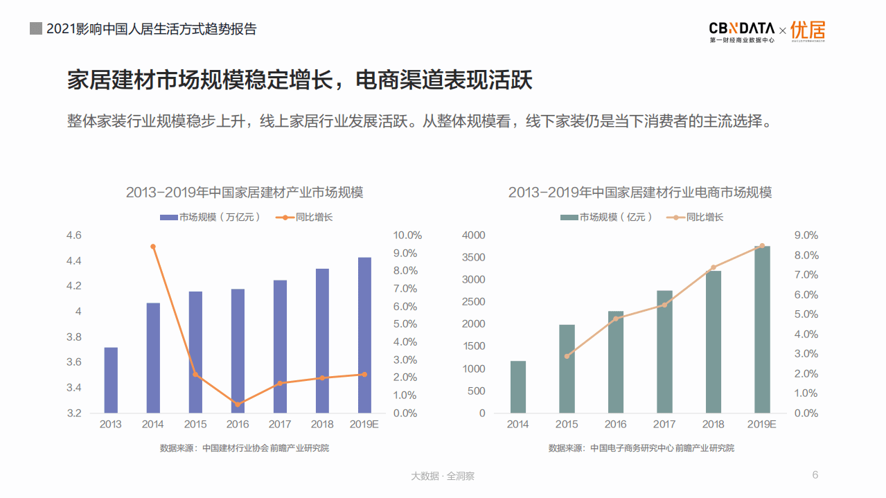 2021影响中国人居生活方式趋势报告.pdf 第6页